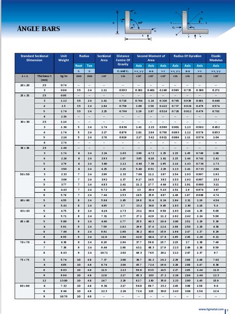 standard steel sheet sizes